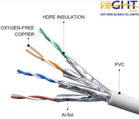 china ftp cable